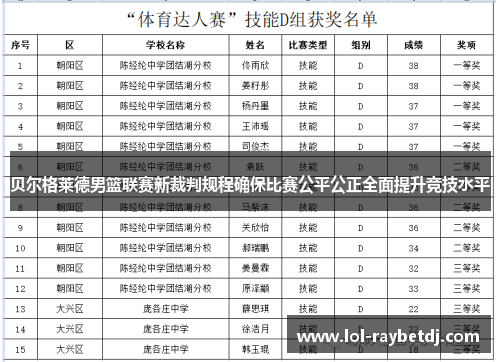 贝尔格莱德男篮联赛新裁判规程确保比赛公平公正全面提升竞技水平