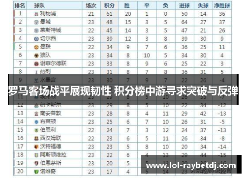 罗马客场战平展现韧性 积分榜中游寻求突破与反弹
