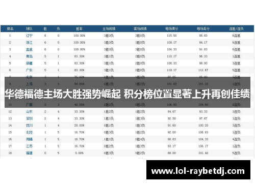 华德福德主场大胜强势崛起 积分榜位置显著上升再创佳绩